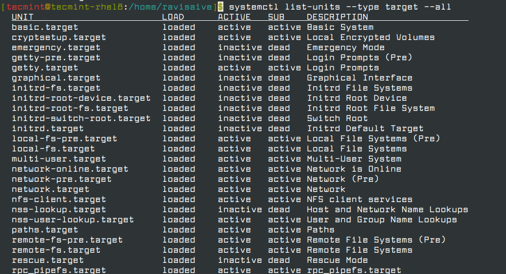 Linux のすべてのターゲットを一覧表示する